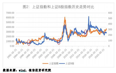 股票如何分ab 股票如何分ab