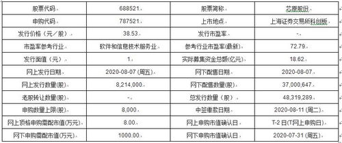 招商证券新股怎么申购