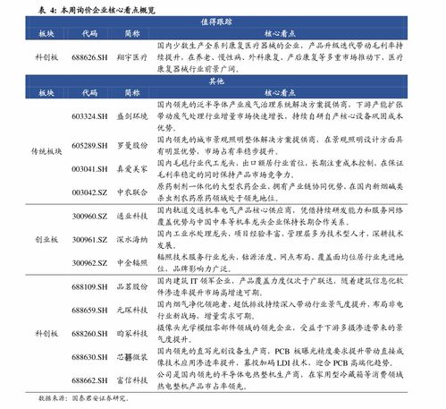 招商证券新股怎么申购