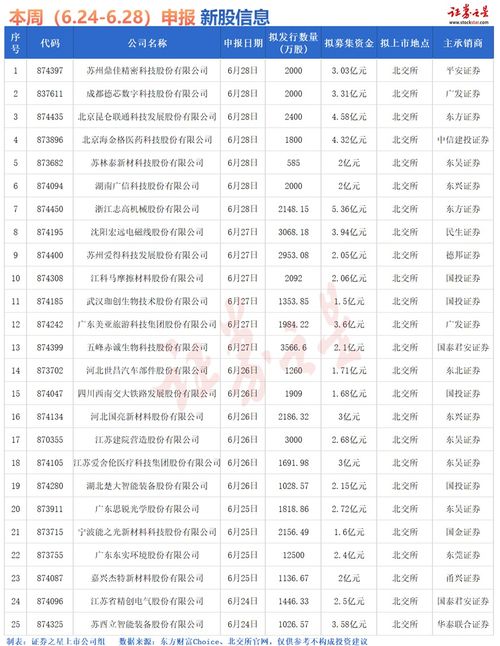 招商证券新股怎么申购
