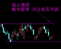 光纤股票如何买入