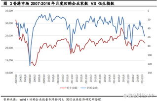 如何提高股票的内在力量