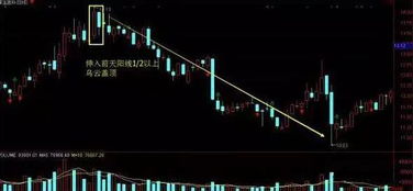 如何提高股票的内在力量