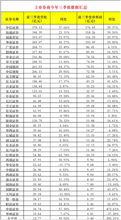 中原证券前三季报怎么看