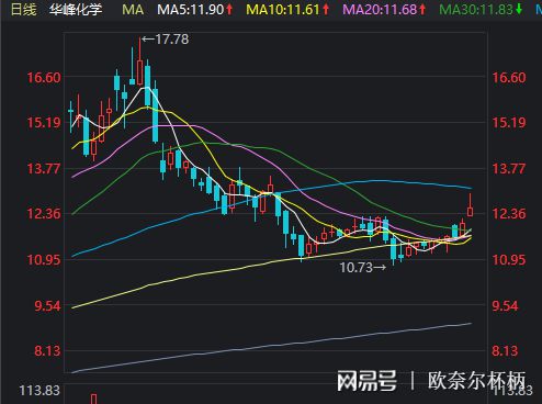 如何看股票业绩超预期