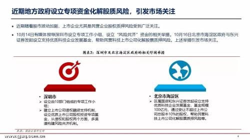 标的证券基金怎么