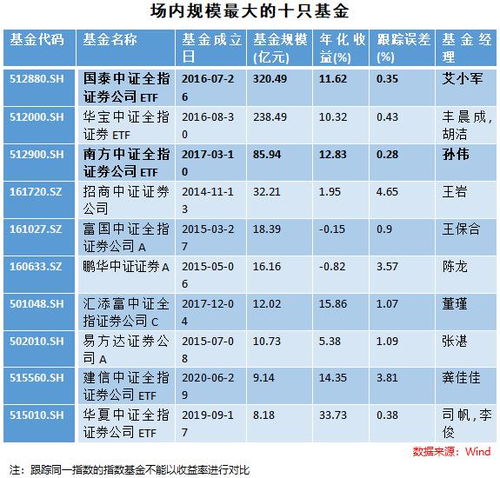 标的证券基金怎么