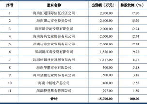 长城证券怎么没有配号