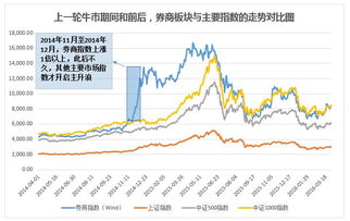 证券交易没成交怎么办