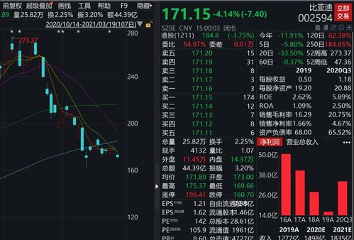 股票增发 如何购买