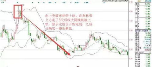 中期股票如何卖出
