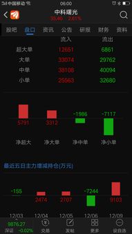 如何把股票扭丑为盈