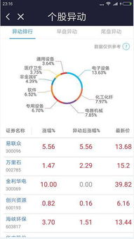股票如何解除银行卡
