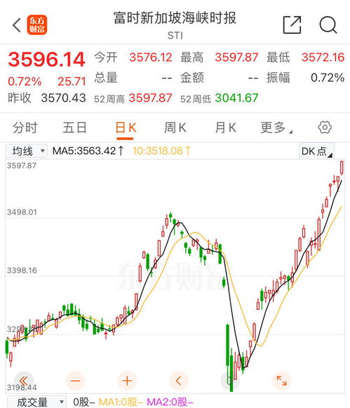 如何查询新加坡股票 如何查询新加坡股票