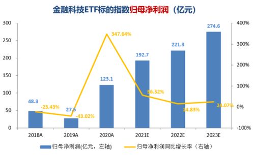 证券科技金融怎么炒 证券科技金融怎么炒