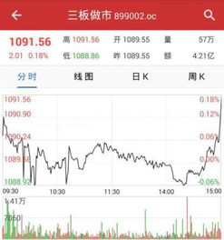 证券公司三板账户怎么开 证券公司三板账户怎么开