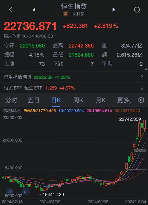 股票如何多开股票账户 股票如何多开股票账户
