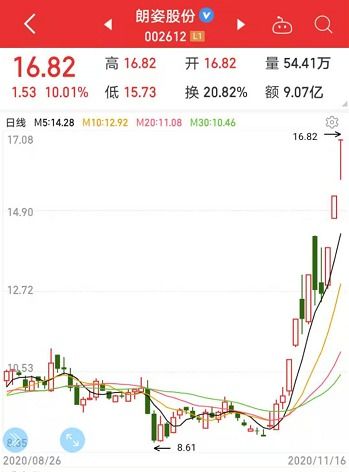 如何投资暴利行业股票