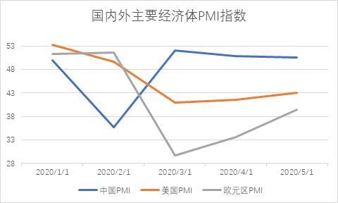 如何看国外股票