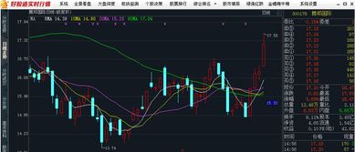 如何修改股票盘面价格