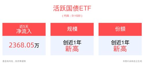 平安证券基金怎么取现