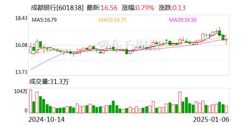 成都证券基金怎么