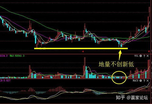 如何看股票成交量的板块