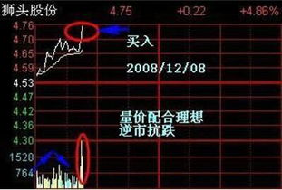 股票如何拉均价