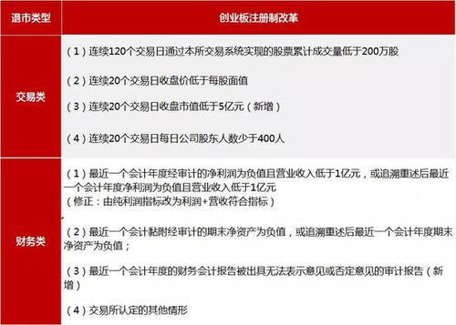 招商证券怎么开通创业板