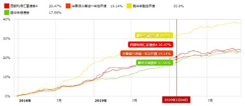 如何买基金和股票