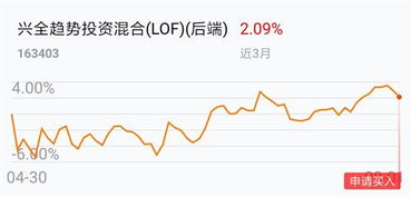 如何买基金和股票