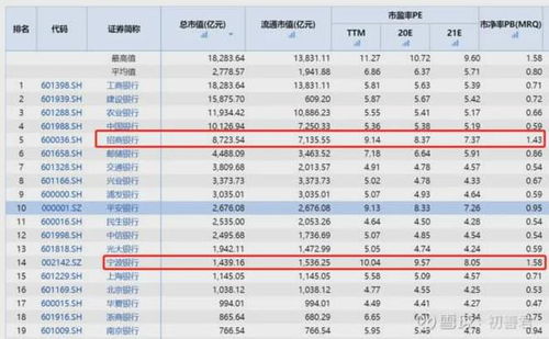 宁波银行股票后市如何买