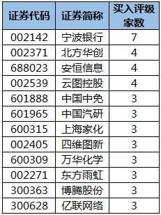 宁波银行股票后市如何买