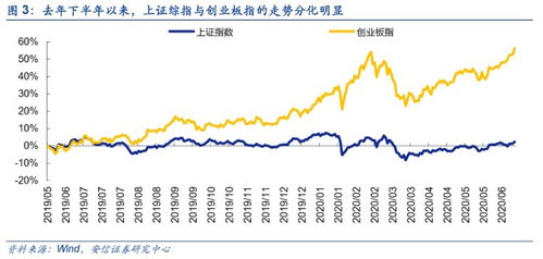 证券指数怎么编 证券指数怎么编