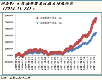 证券指数怎么编 证券指数怎么编