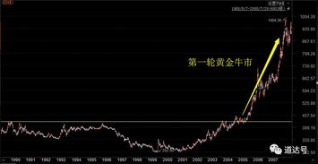 如何黄金股票 如何黄金股票