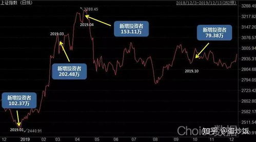 如何去炒股票