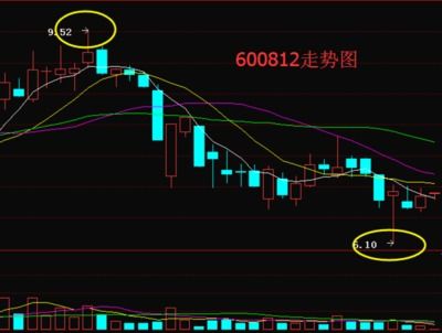 股票后期如何看涨 股票后期如何看涨
