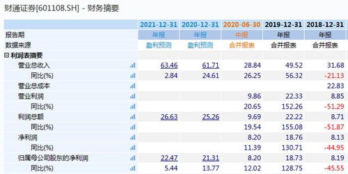 证券遗产怎么转