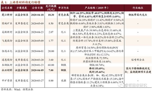 招商证券怎么卖转债的