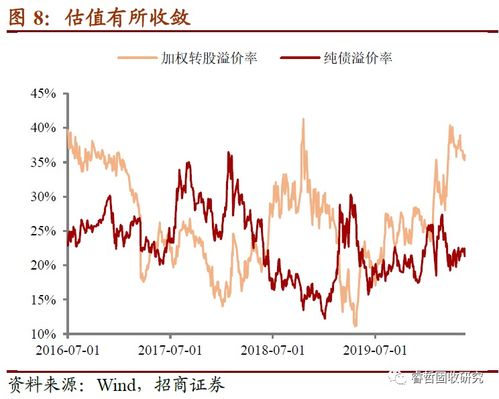 招商证券怎么卖转债的