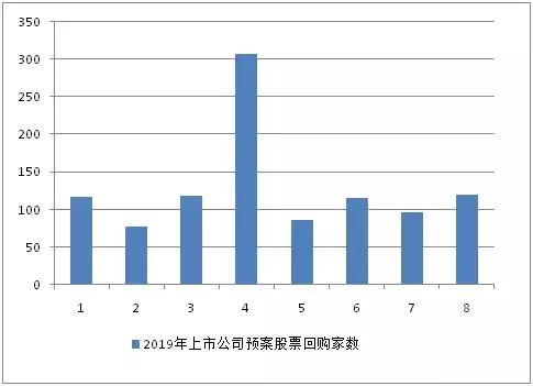 如何对待止损的股票行为