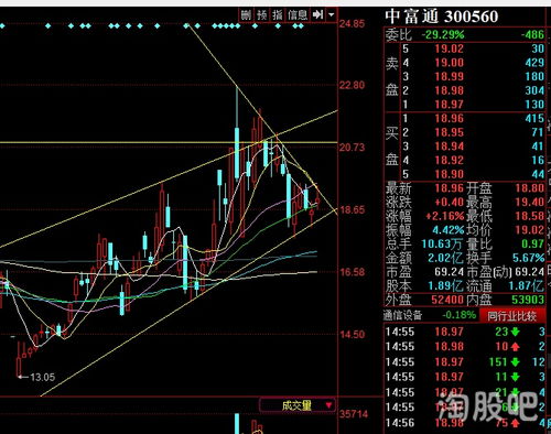 如何分析燃油股票