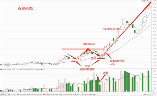如何面对股票未来规划