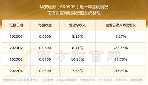 证券目前怎么样