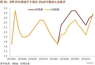 招商证券等量线怎么设置 招商证券等量线怎么设置