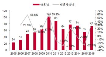 市场周期如何选股票