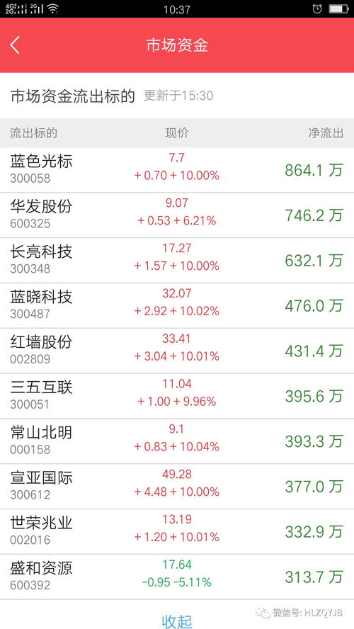 手机华龙证券怎么销户