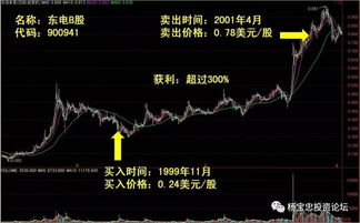如何获得三倍收益股票