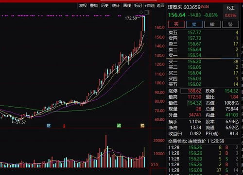 白酒股票如何赎回 白酒股票如何赎回